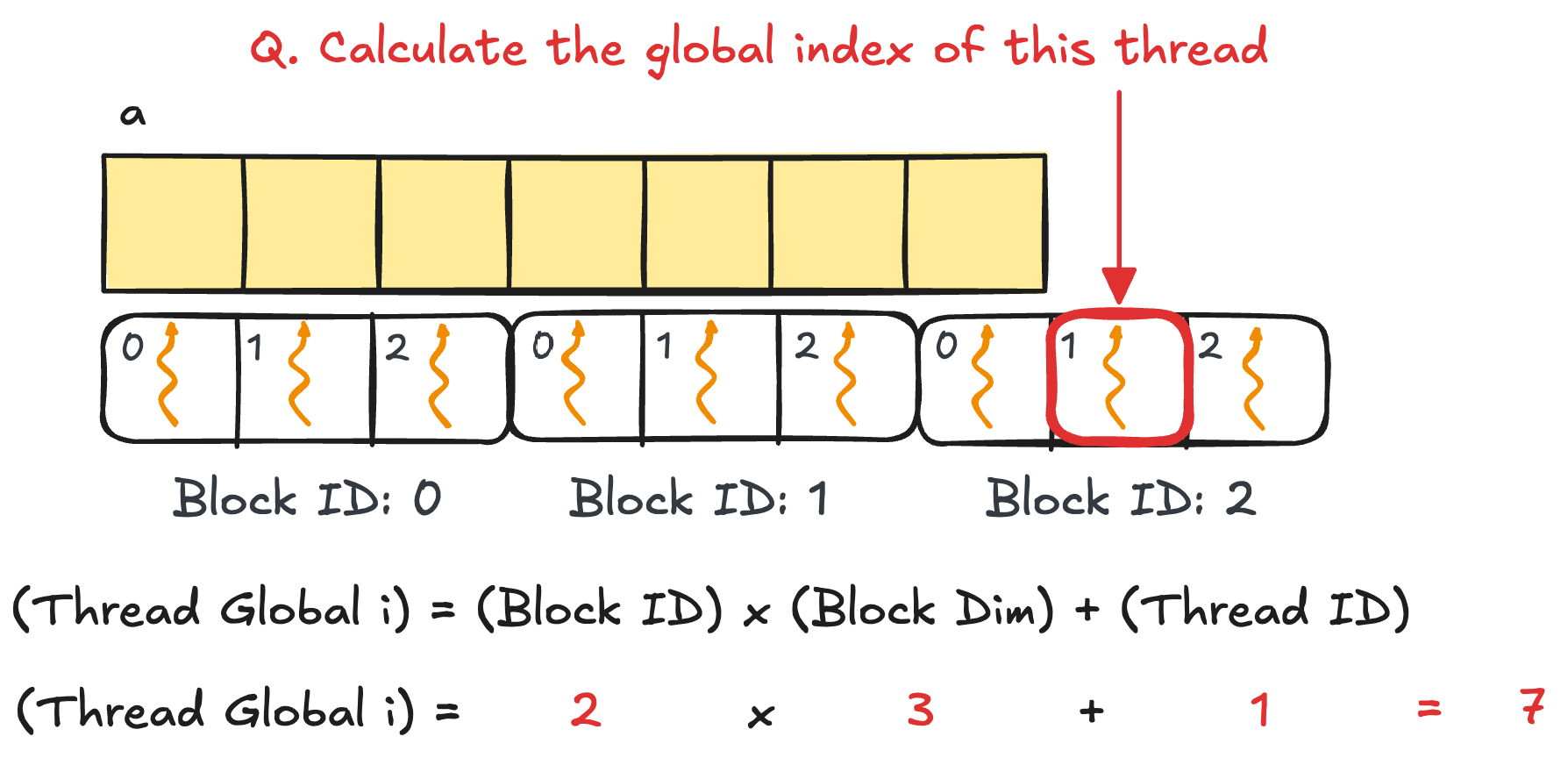 global thread indexing