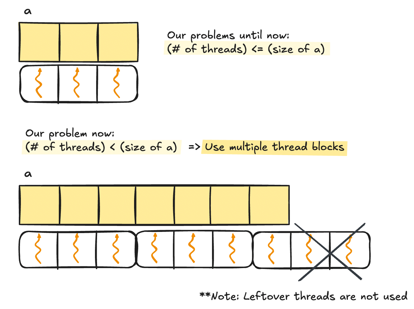 Using multiple blocks