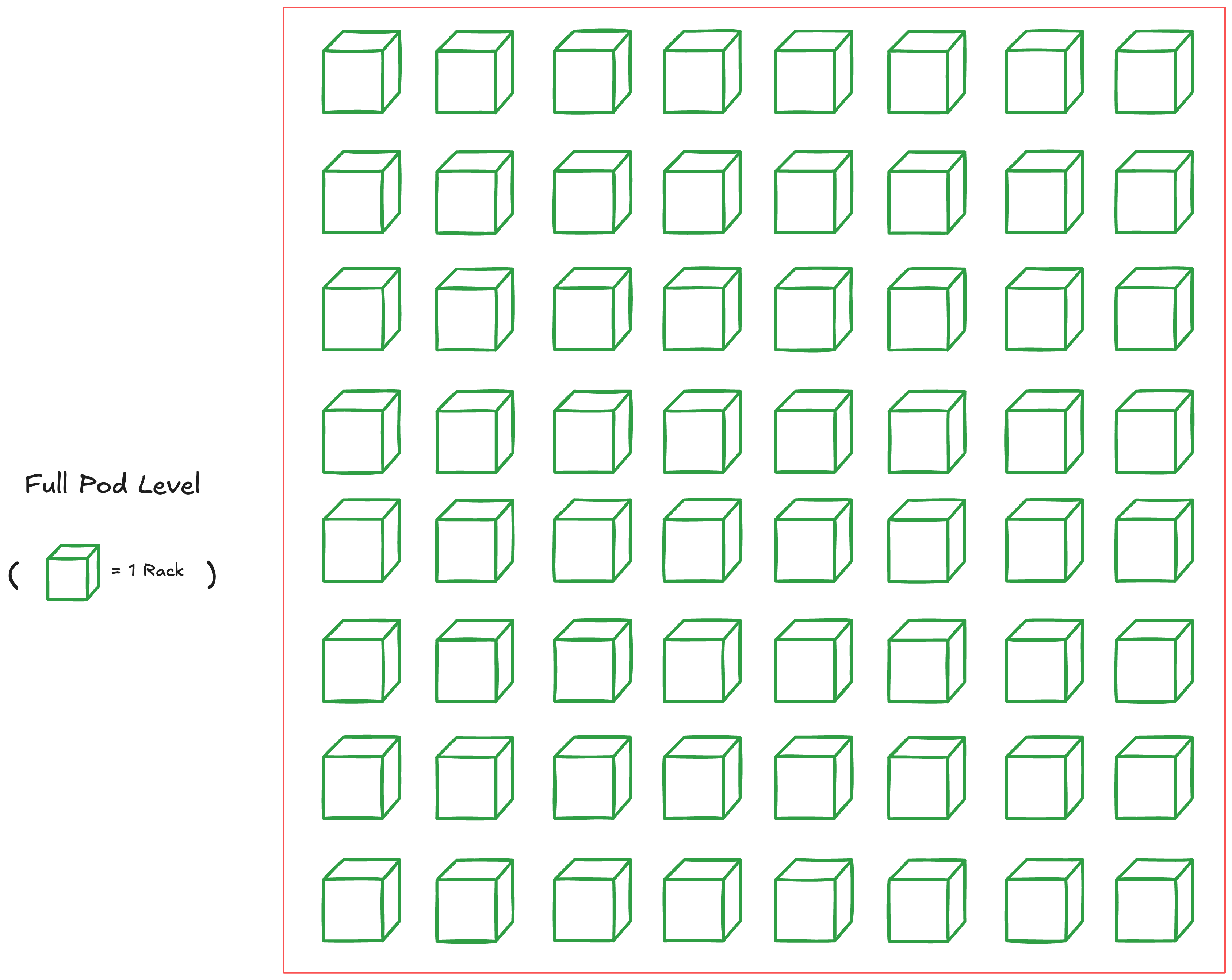 TPU data movement visualized