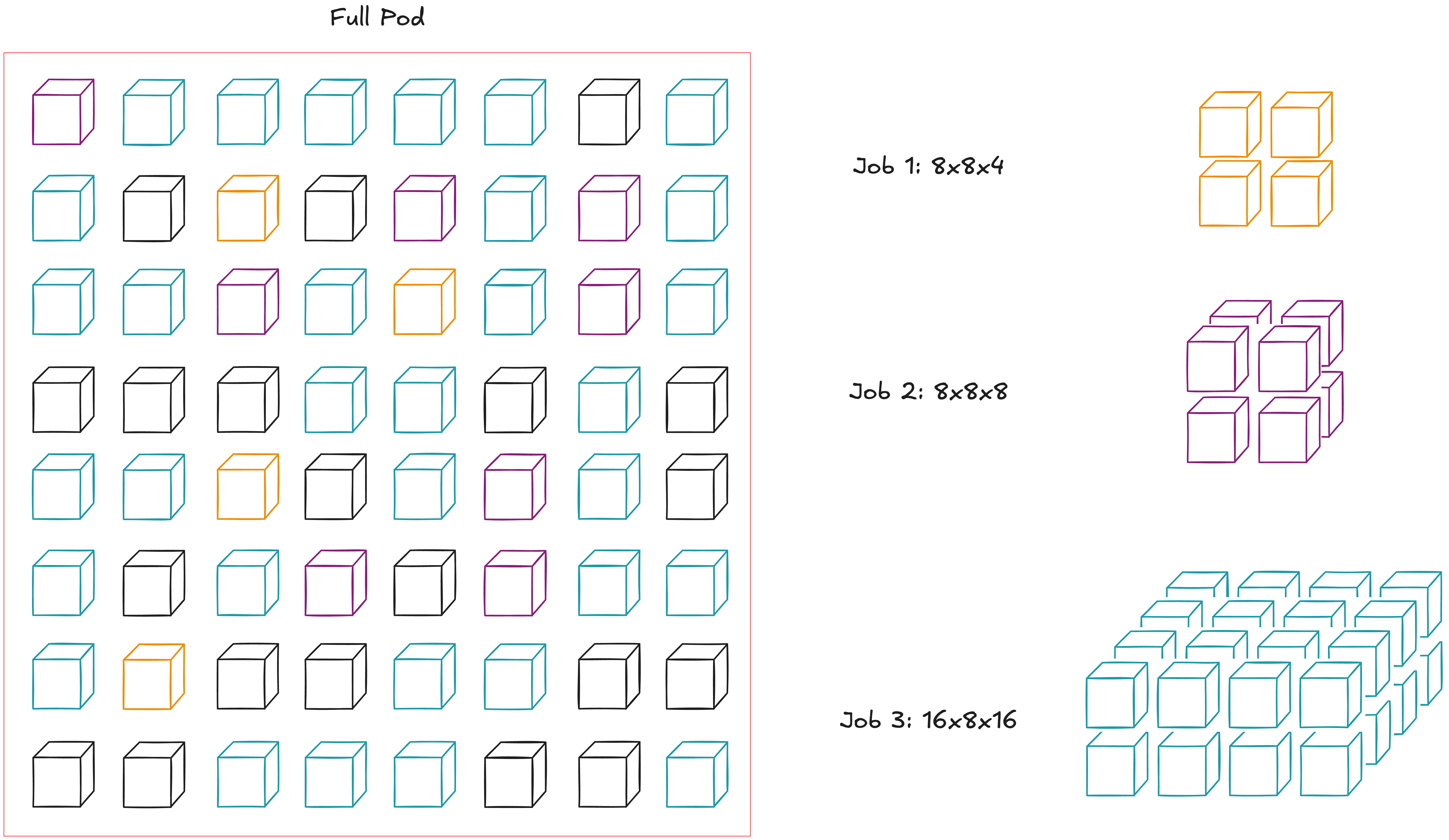 TPU data movement visualized