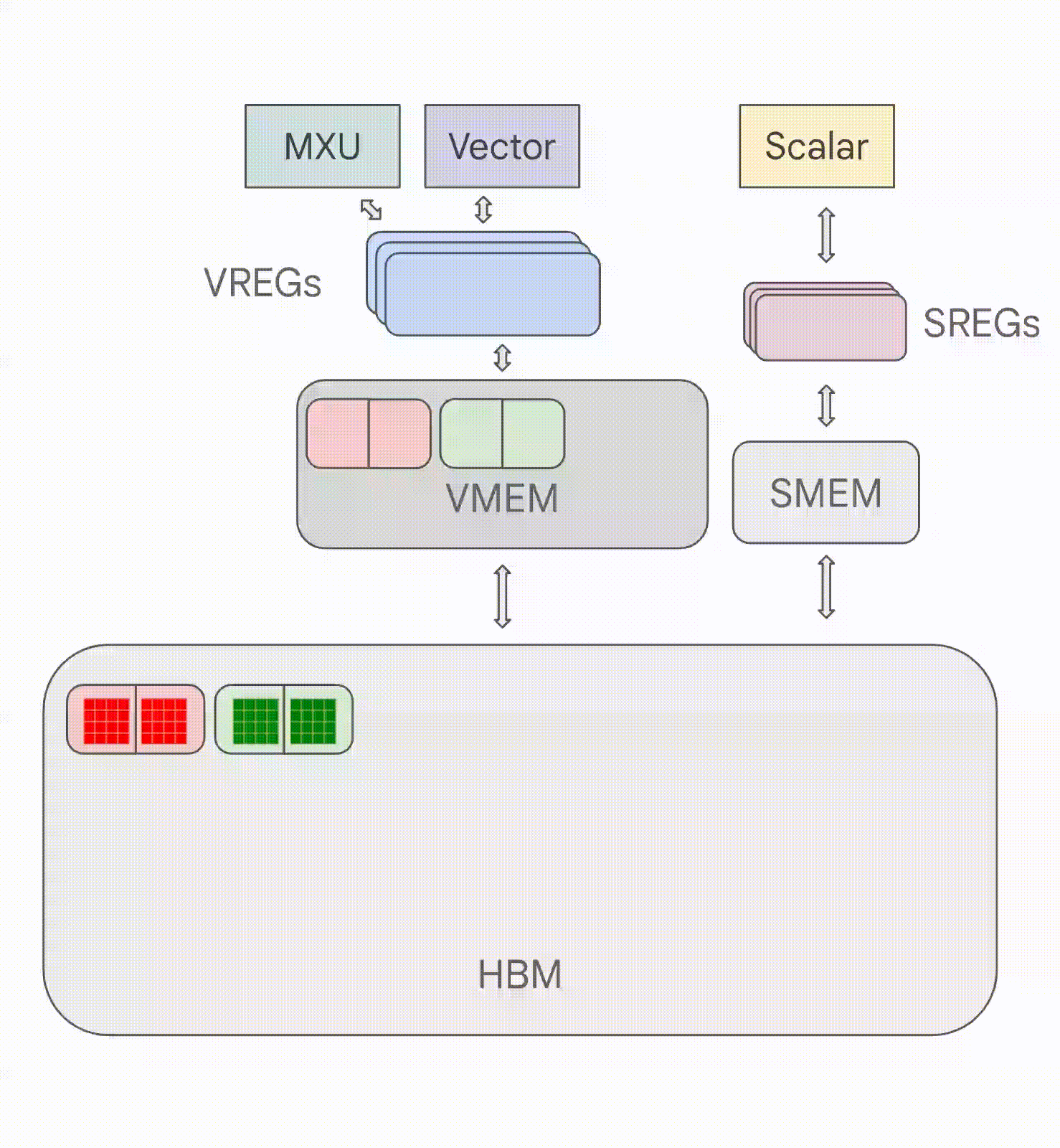 TPU data movement visualized