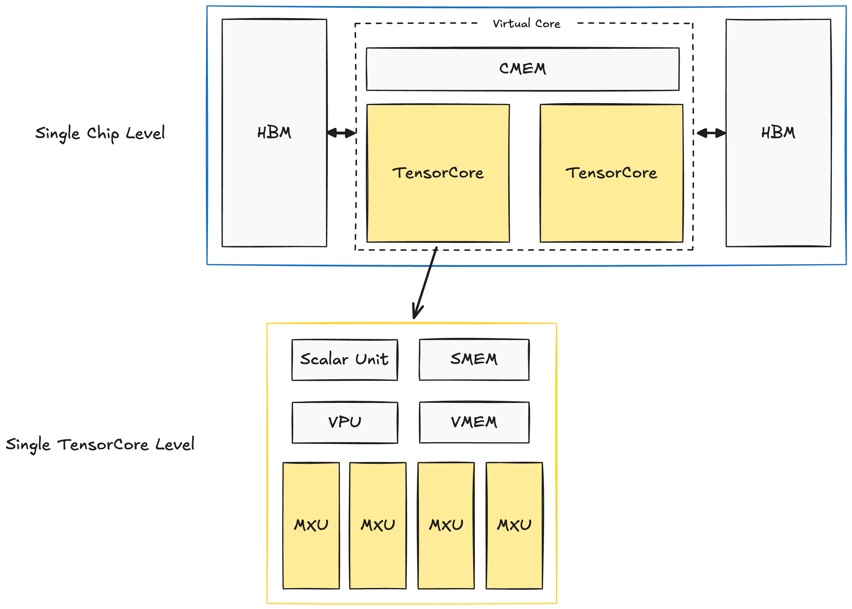 chip diagram