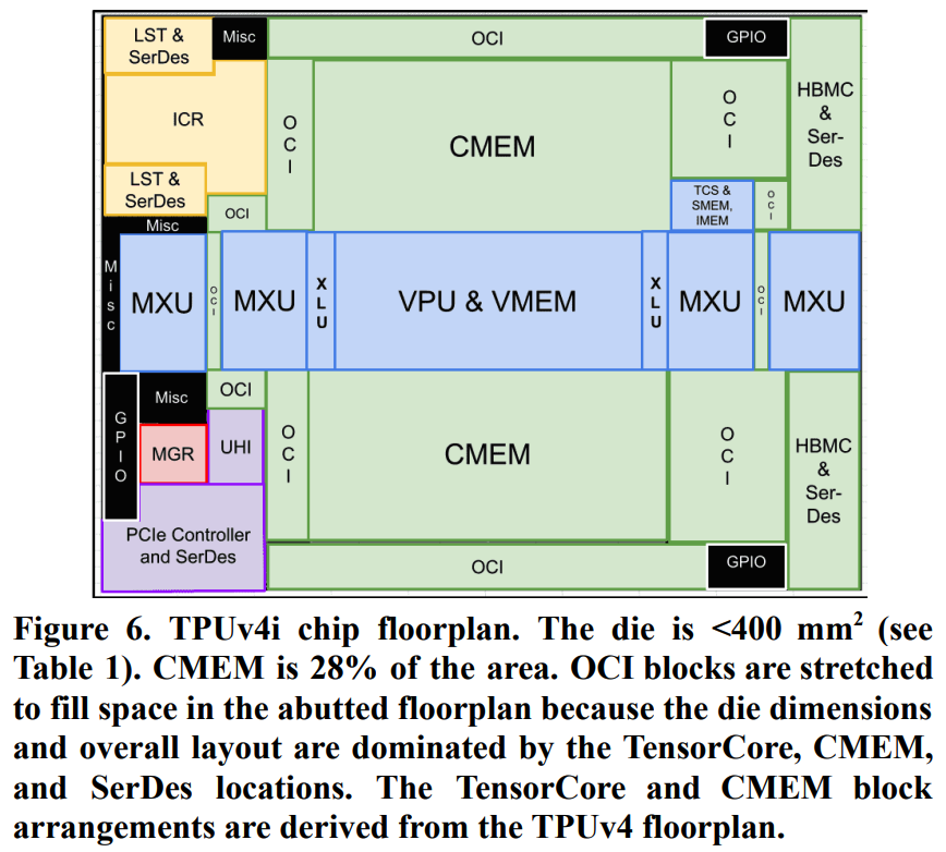 TPU data movement visualized