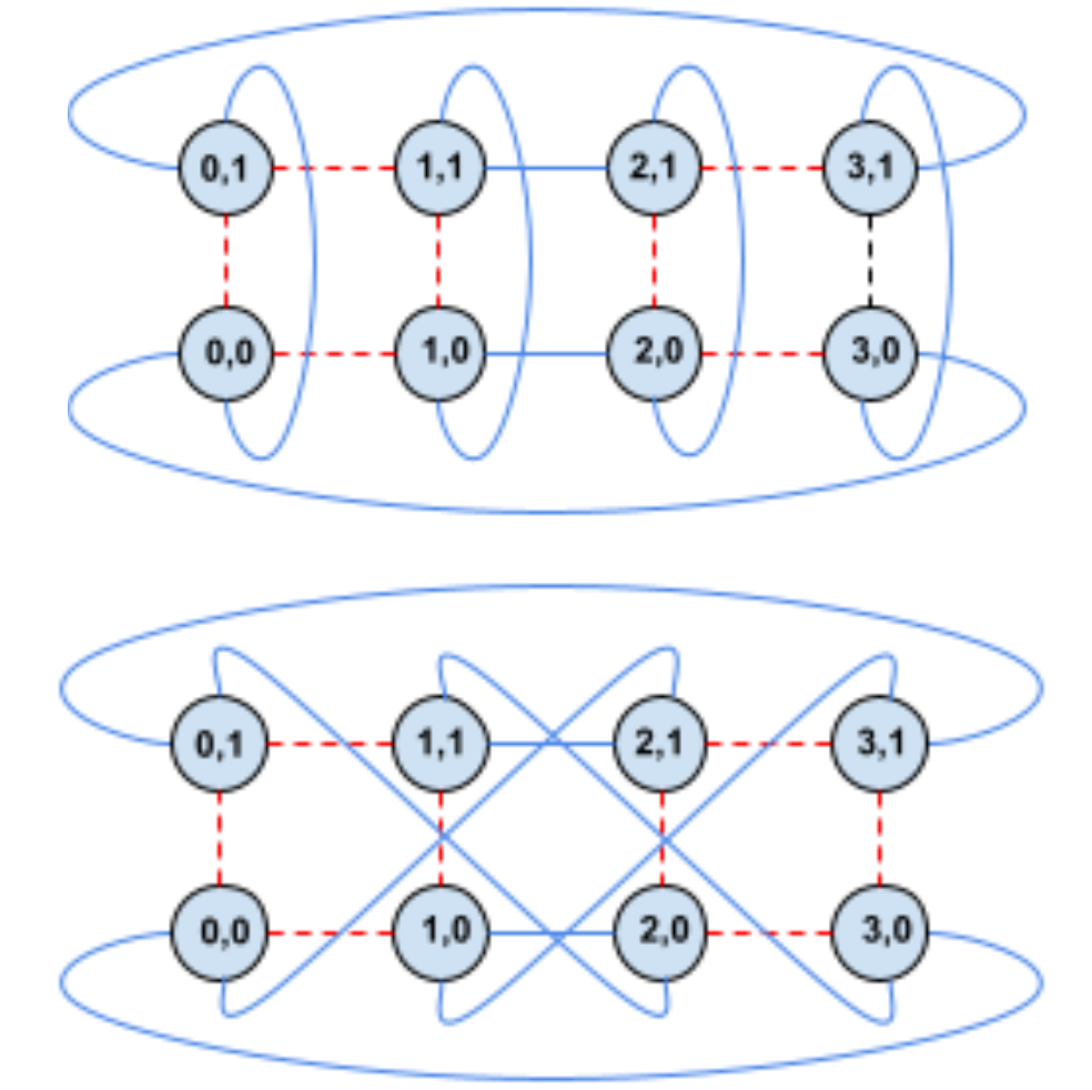 TPU data movement visualized